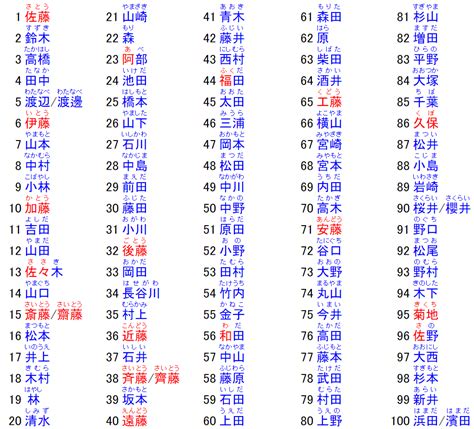 好聽日文名字女|日文名字漢字排行榜